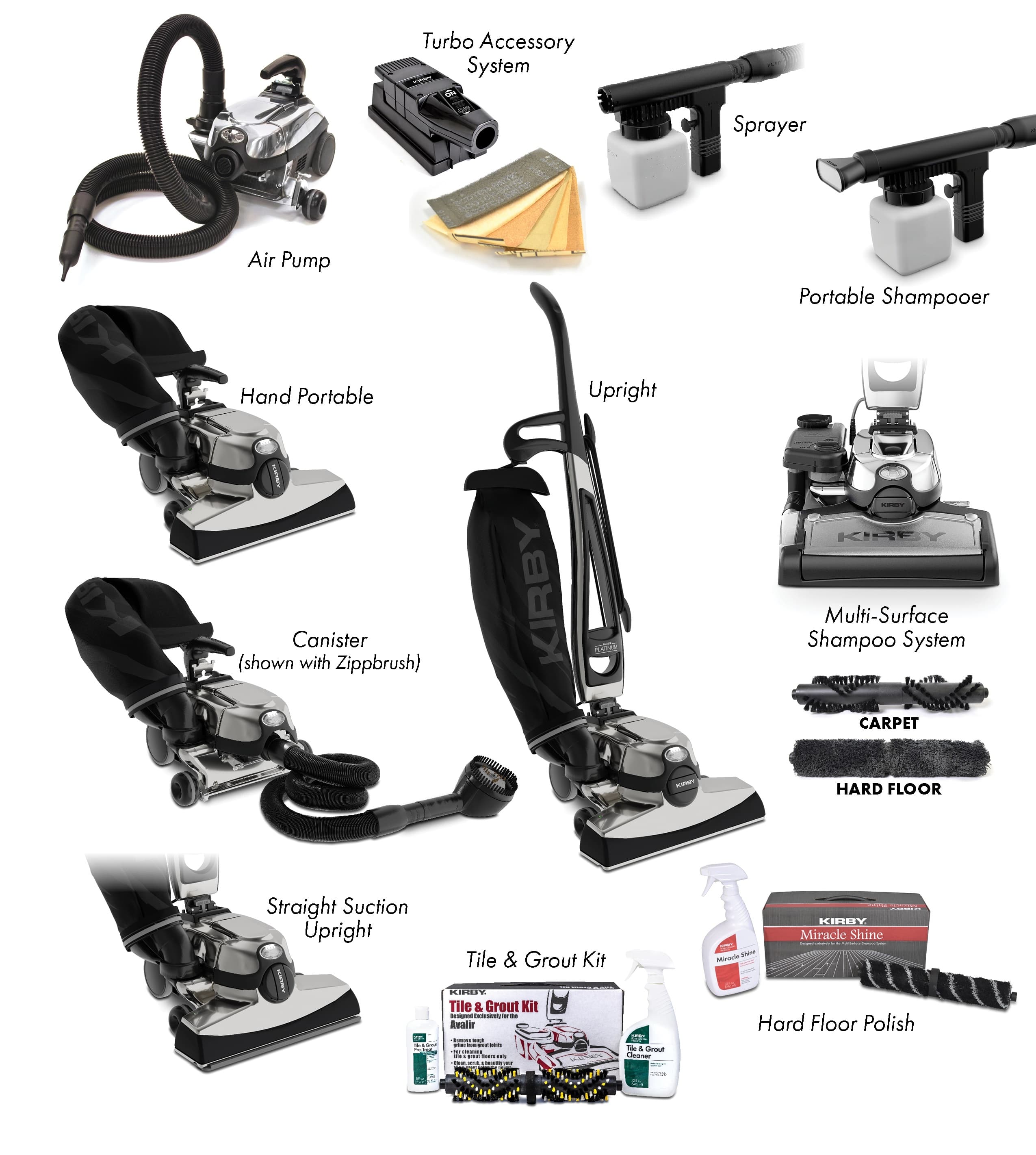 KIRBY complete attachment system